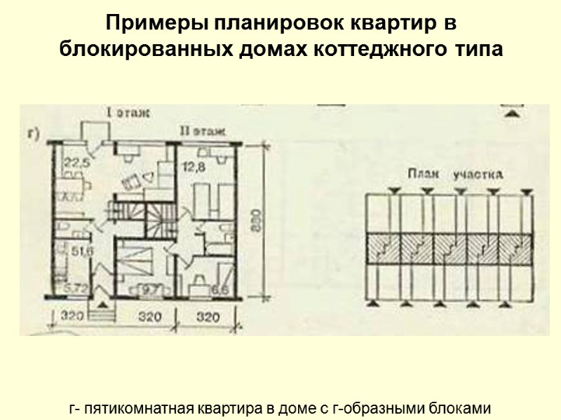 Примеры планировок квартир в блокированных домах коттеджного типа г- пятикомнатная квартира в доме с